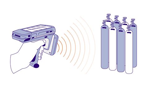 gas cylinder rfid tracking|trakaid cylinder tracking software.